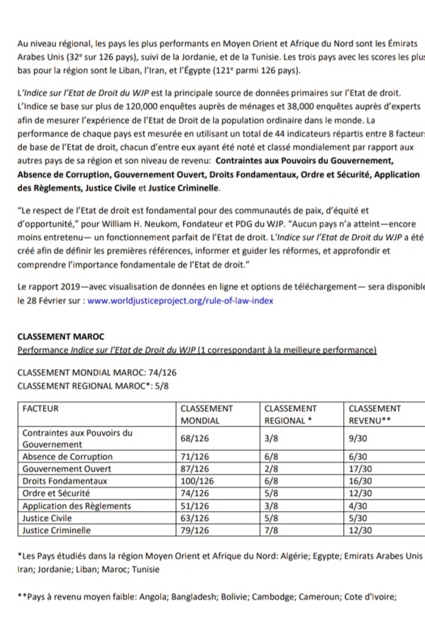 مؤشر سيادة القانون 2019  .. المملكة المغربية تحتل المرتبة 74 من أصل 126 دولة.