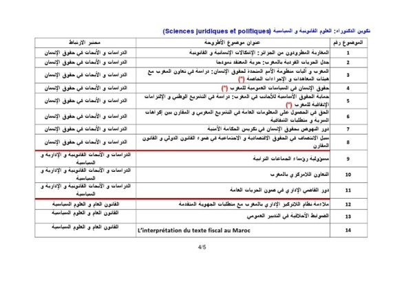 جامعة محمد الأول بوجدة: توزيع مواضيع الأطروحات حسب تكوينات الدكتوراه المفتوحة برسم السنة الجامعية2013/2012