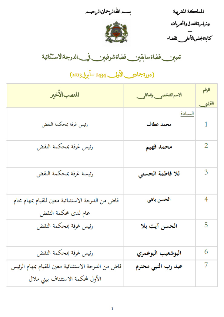 نتائج أشغال المجلس الأعلى للقضاء: لائحة القضاة السابقين  المعينين كقضاة شرفيين