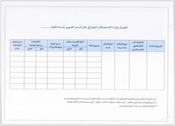 منشور السيد رئيس الحكومة رقم2022-13 الصادر بتاريخ 12 يوليوز 2022 في موضوع كيفيات تقديم الحساب السنوي الخاص بإستخدام الأموال والمساعدات العمومية التي تتلقاها الجمعيات.