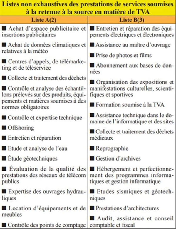 RETENUE A LA SOURCE : DECRET N°2.23.1118 MODIFIANT ET COMPLETANT LE DECRET N°2.06.574 - LOI DES FINANCES 2024