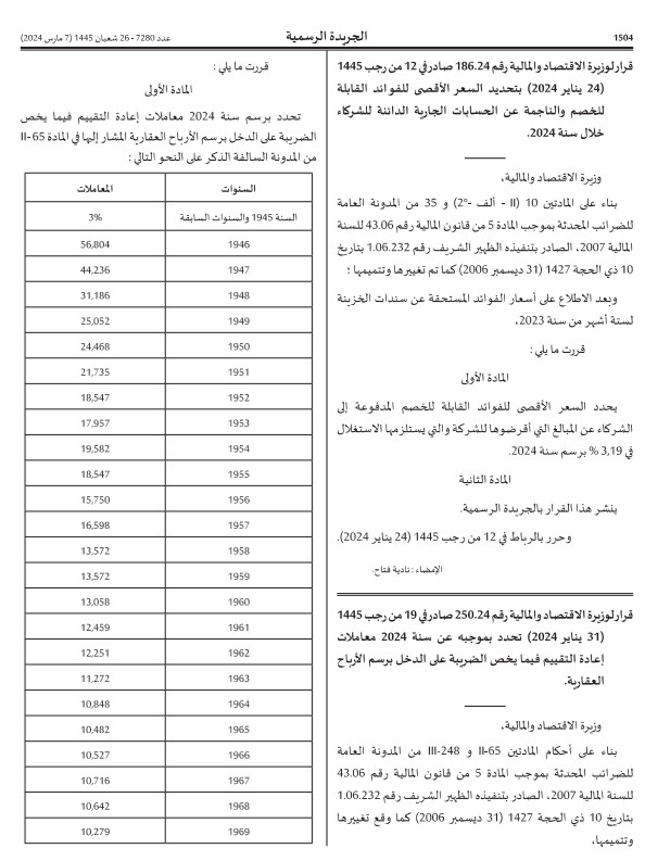 معاملات إعادة التقييم لضريبة الدخل على الأرباح العقارية