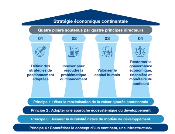 STRATEGIE ECONOMIQUE DU MAROC EN AFRIQUE