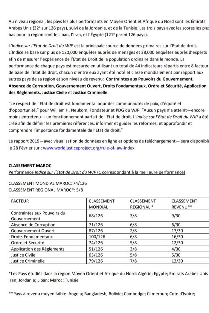مؤشر سيادة القانون 2019  .. المملكة المغربية تحتل المرتبة 74 من أصل 126 دولة.
