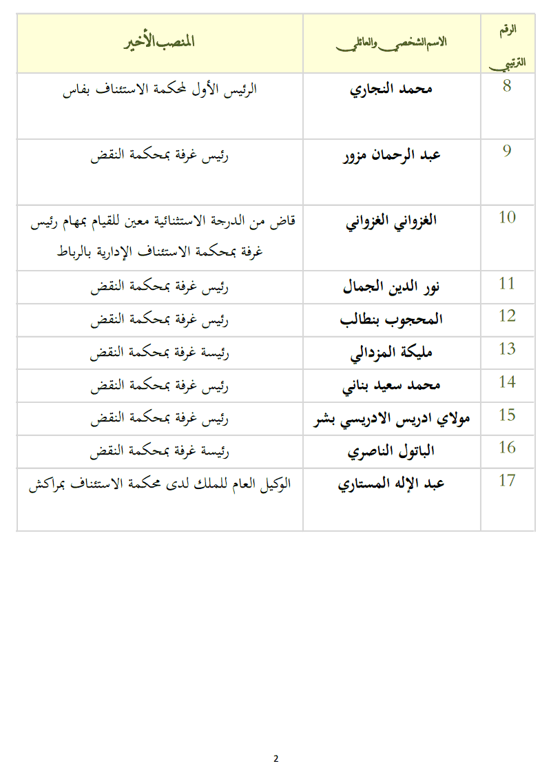 نتائج أشغال المجلس الأعلى للقضاء: لائحة القضاة السابقين  المعينين كقضاة شرفيين