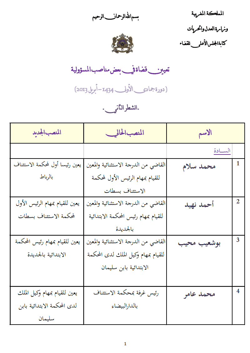 نتائج أشغال المجلس الأعلى للقضاء: لائحة القضاة  المعينين في  مناصب المسؤولية