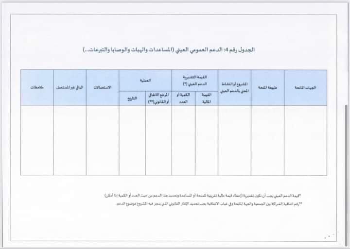 منشور السيد رئيس الحكومة رقم2022-13 الصادر بتاريخ 12 يوليوز 2022 في موضوع كيفيات تقديم الحساب السنوي الخاص بإستخدام الأموال والمساعدات العمومية التي تتلقاها الجمعيات.