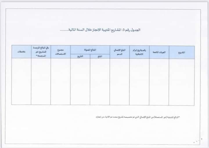 منشور السيد رئيس الحكومة رقم2022-13 الصادر بتاريخ 12 يوليوز 2022 في موضوع كيفيات تقديم الحساب السنوي الخاص بإستخدام الأموال والمساعدات العمومية التي تتلقاها الجمعيات.