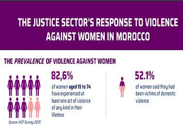 THE JUSTICE SECTOR'S RESPONSE TO VIOLENCE AGAINST WOMEN IN MOROCCO