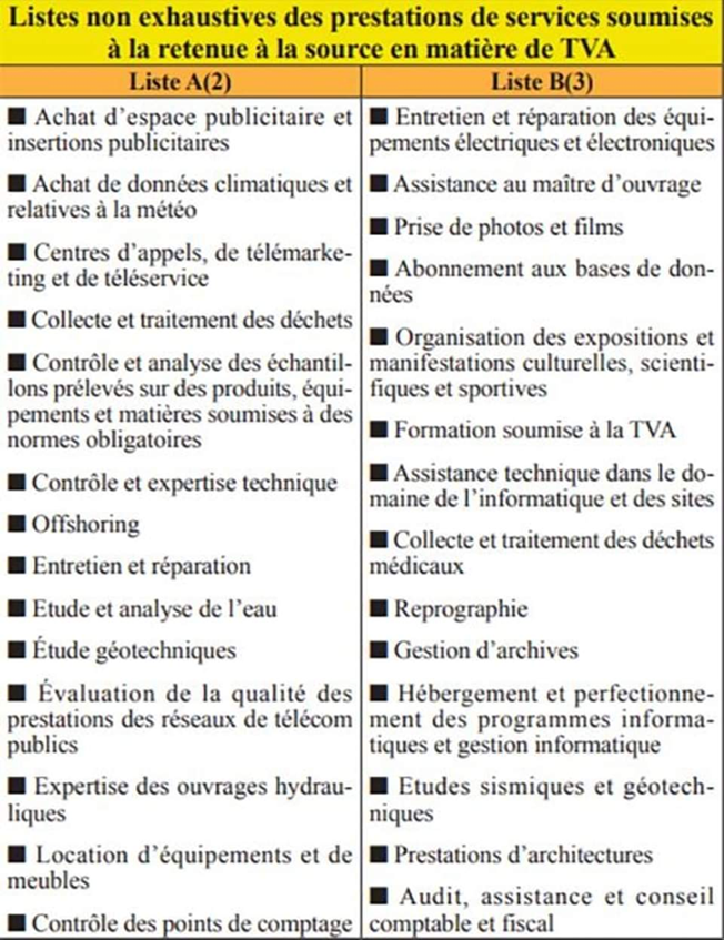 RETENUE A LA SOURCE : DECRET N°2.23.1118 MODIFIANT ET COMPLETANT LE DECRET N°2.06.574 - LOI DES FINANCES 2024