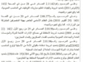 وزارة الأسرة والتضامن والمساواة والتنمية الاجتماعية: مباراة لتوظيف متصرفين من الدرجة الثانية .. آخر أجل 18 ابريل 2019