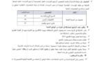 وزارة الشبيبة والرياضة: مباراة توظيف متصرف من الدرجة الثانية ~ سلم 11 اخر اجل 10 يونيو 2019