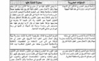 جواب وزارة العدل و الحريات على التعاليق بخصوص مشروع القانون المتعلق بمهنة وكيل الأعمال محرر العقود الثابثة التاريخ