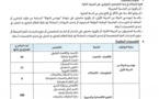 وزارة  الاقتصاد والمالية: أعلان عن توظيف متصرفين من الدرجة الثانية  ومهندسين الدولة من الدرجة الأولى