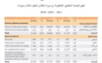 معطيات إحصائية بشأن الطلاق في المغرب