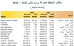 معطيات إحصائية بشأن مطالب تحفيظ العقارات في المغرب