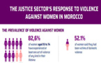 THE JUSTICE SECTOR'S RESPONSE TO VIOLENCE AGAINST WOMEN IN MOROCCO