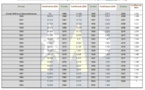 Les coefficients de réévaluation en matière d'impôt sur le revenu au titre des profits fonciers