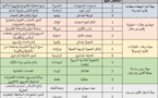 دورات دراسية وتحسيسية تحت شعار: "دعم المبادرات المحلية في ظل التحديات المناخية"