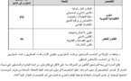 وزارة الاقتصاد والمالية: مباراة لتوظيف 239 متصرفا من الدرجة الثانية - سلم 11 - 46 منصب خاص بالقانون الخاص - آخر أجل الجمعة 9 اكتوبر 2015